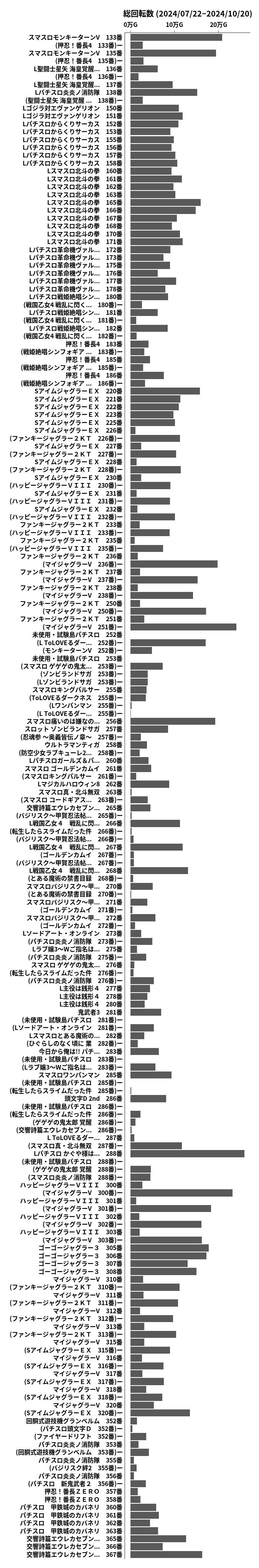 累計差枚数の画像