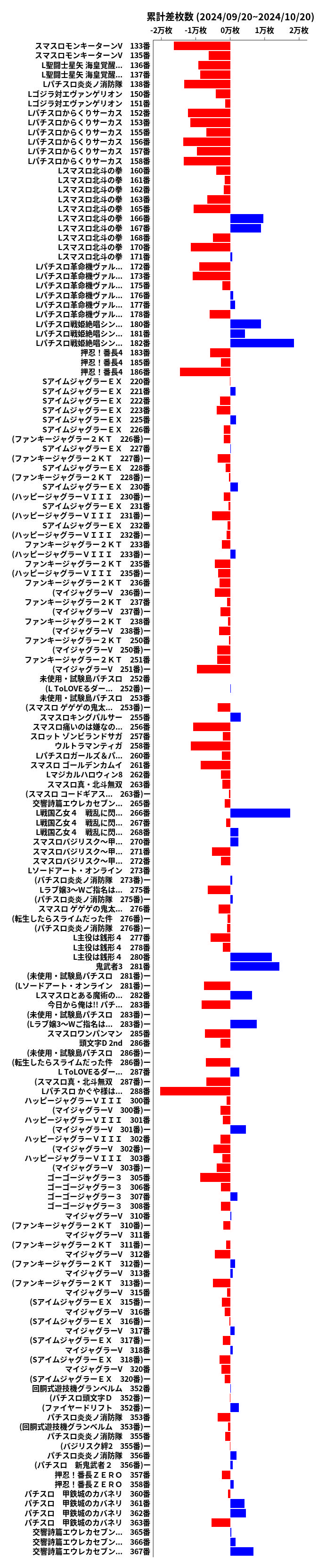 累計差枚数の画像