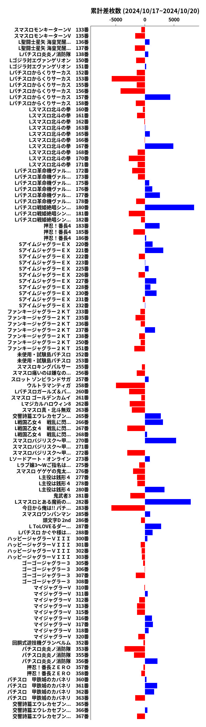 累計差枚数の画像