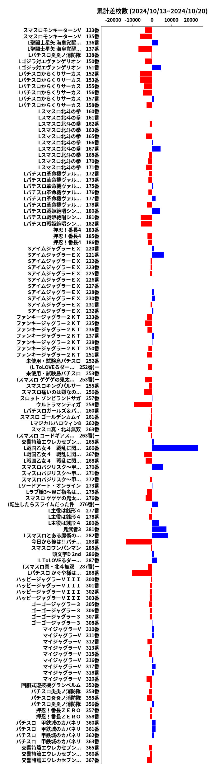 累計差枚数の画像