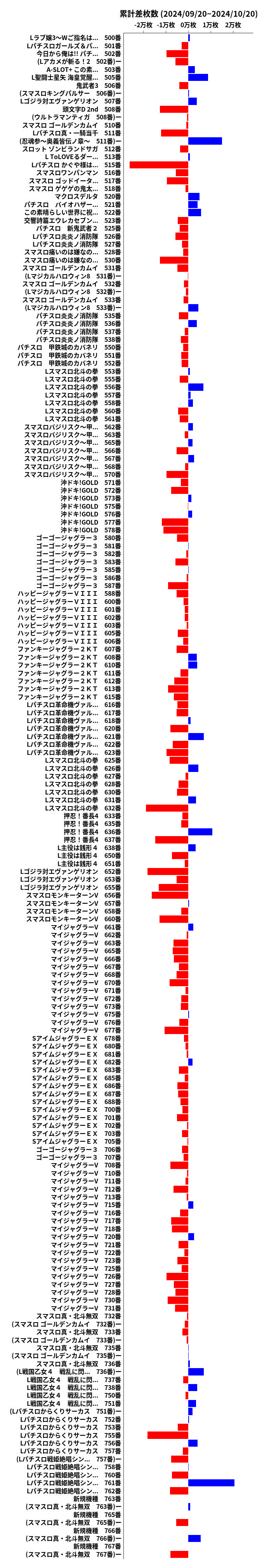 累計差枚数の画像