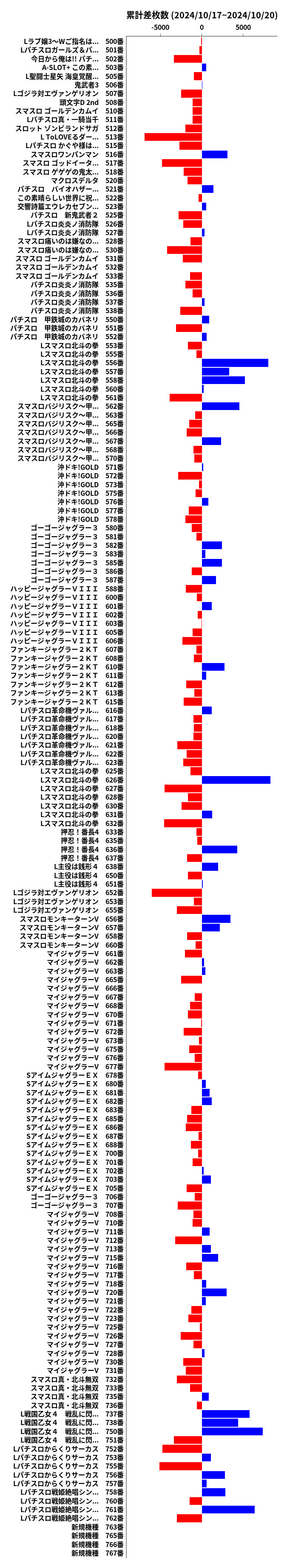 累計差枚数の画像