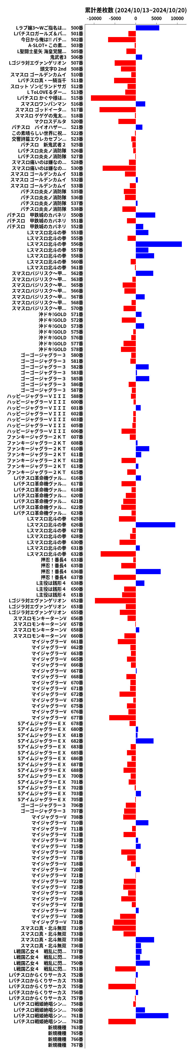 累計差枚数の画像