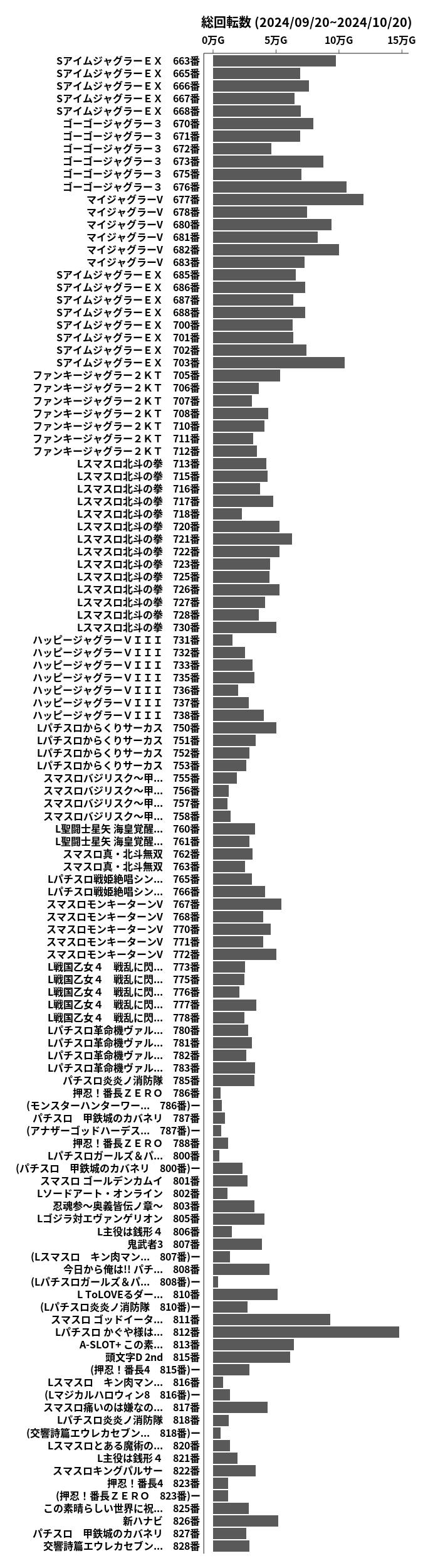 累計差枚数の画像