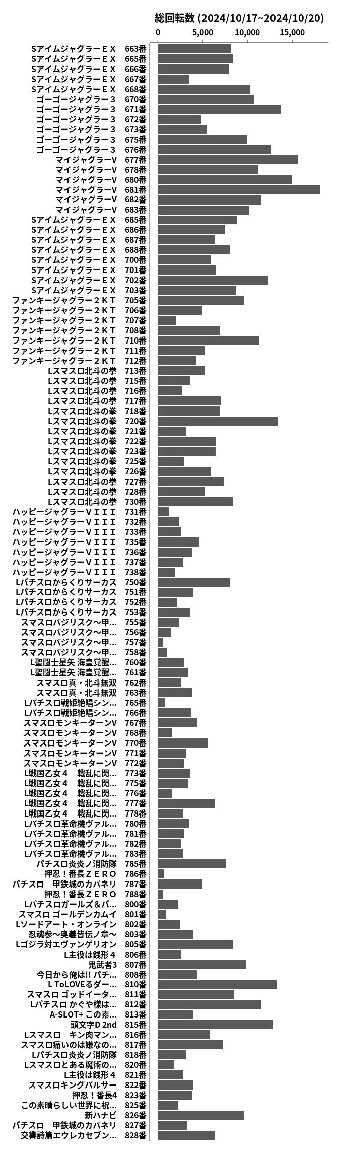 累計差枚数の画像