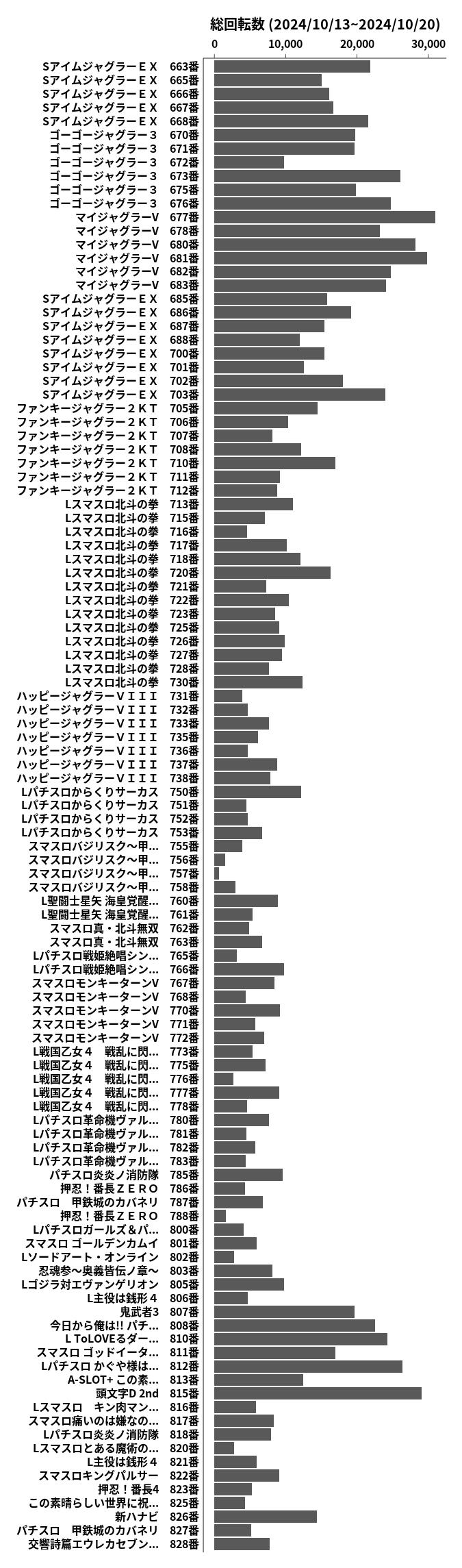 累計差枚数の画像