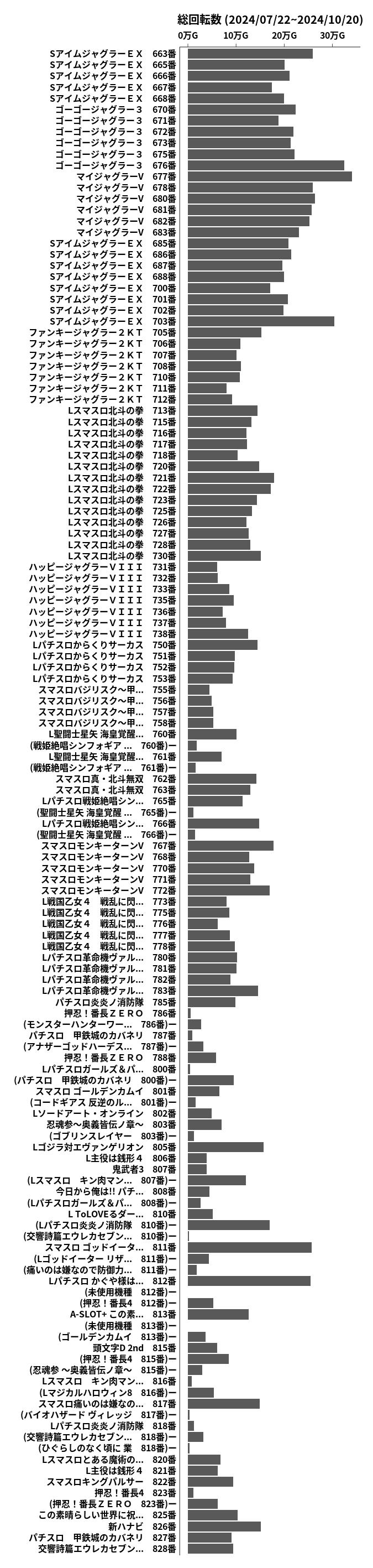 累計差枚数の画像