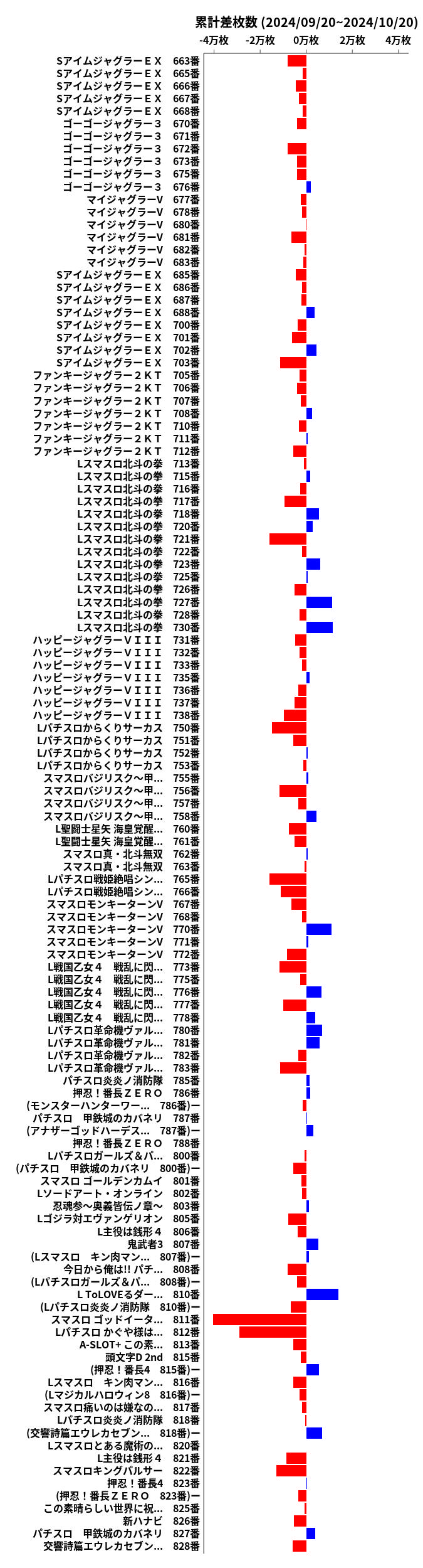 累計差枚数の画像