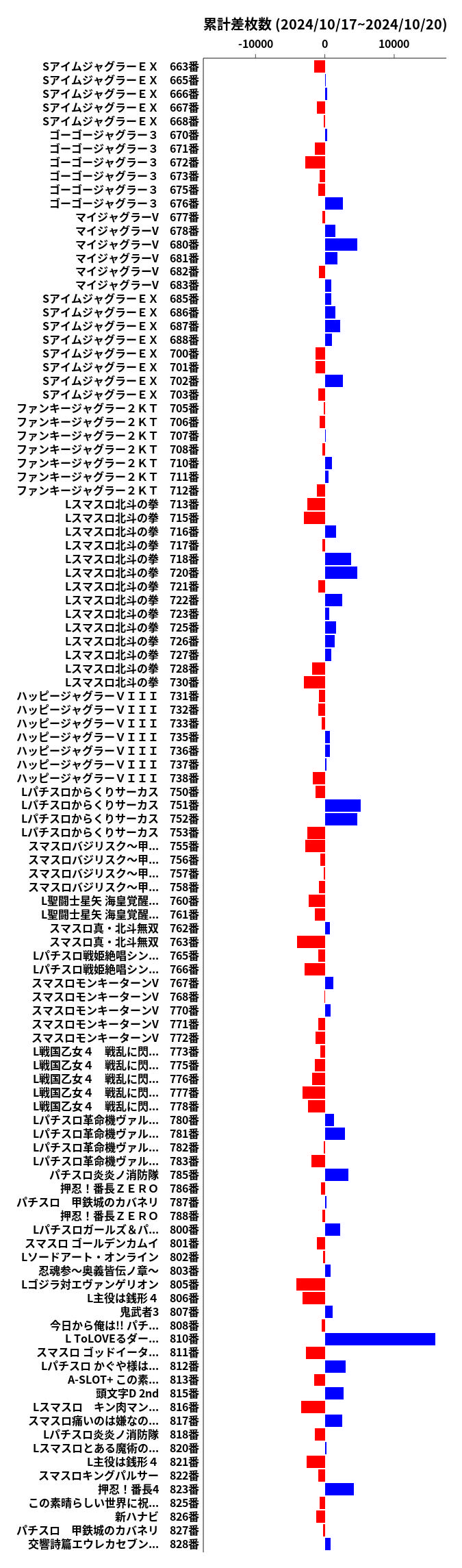 累計差枚数の画像