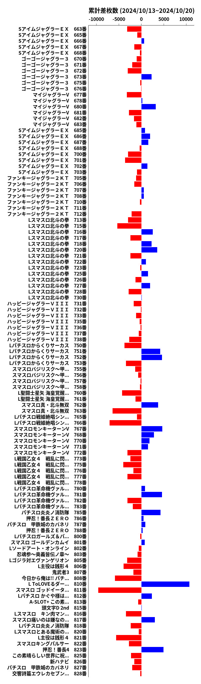 累計差枚数の画像