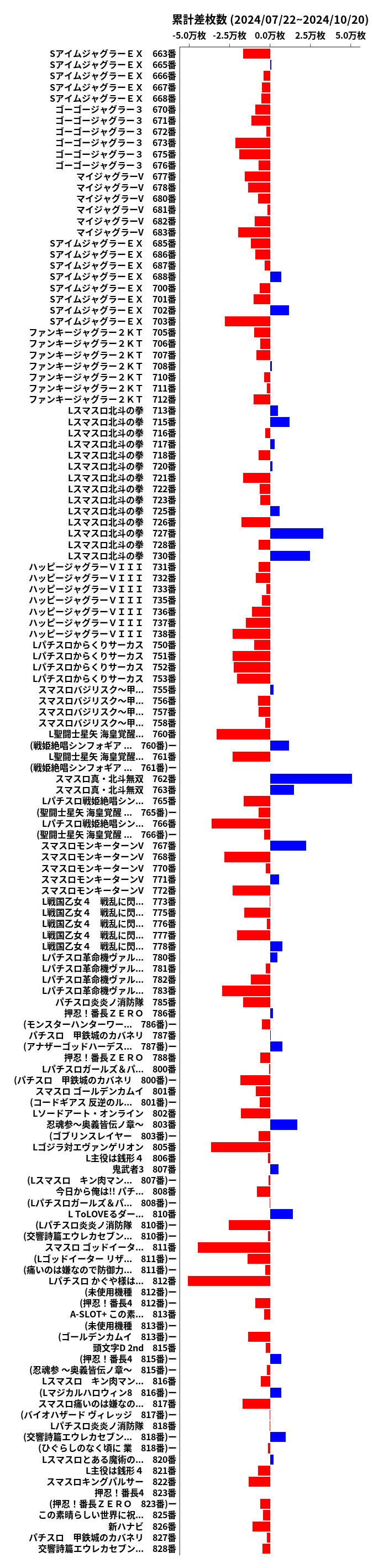 累計差枚数の画像