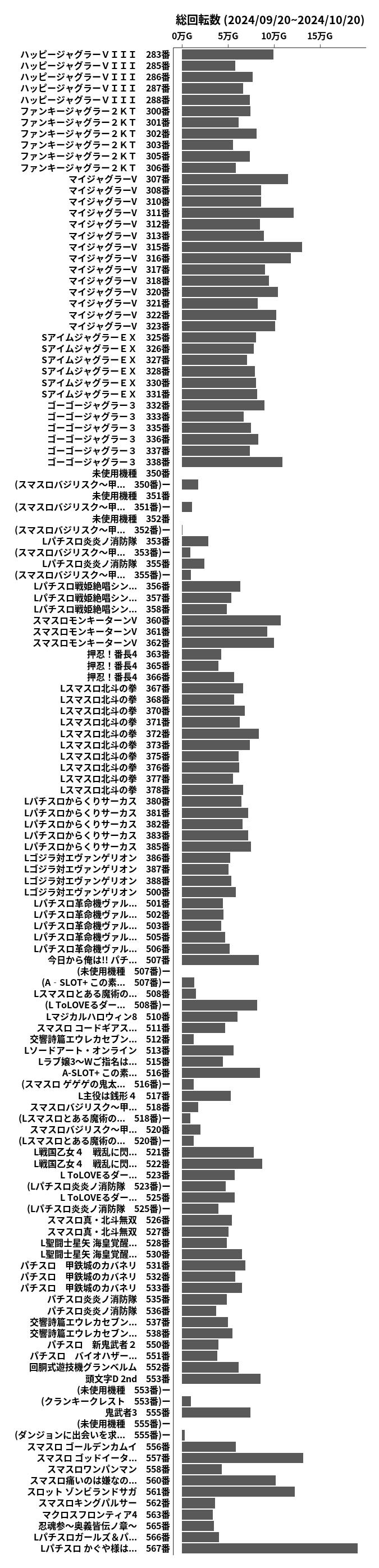 累計差枚数の画像