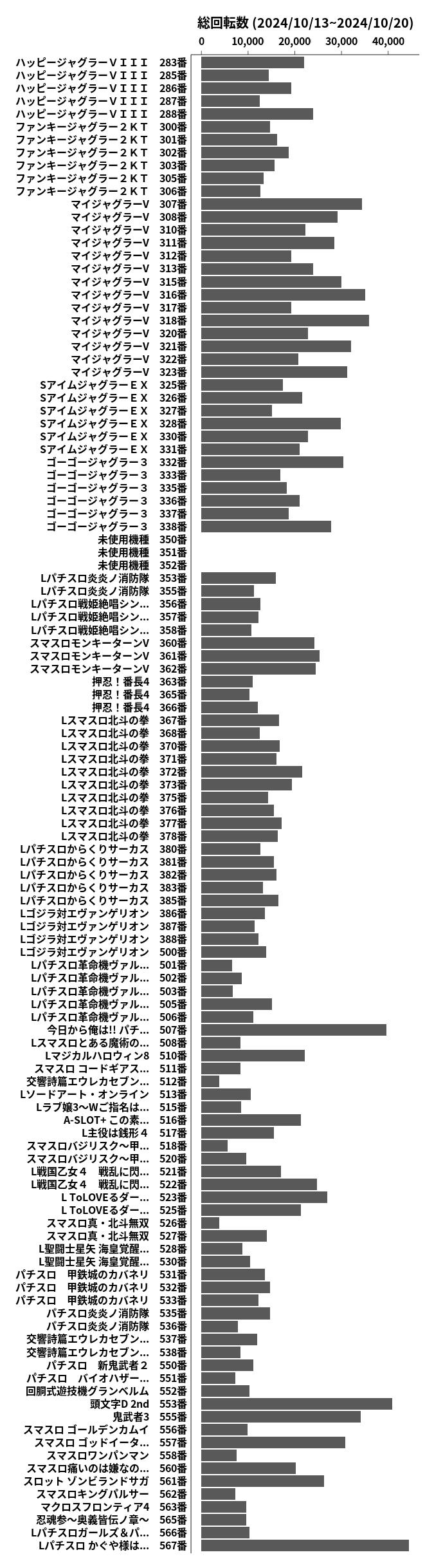 累計差枚数の画像