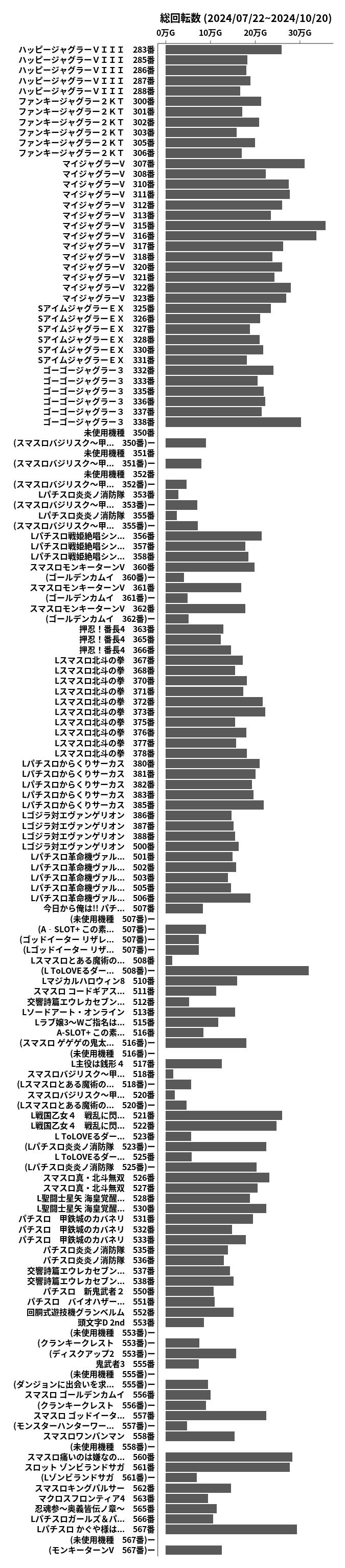 累計差枚数の画像