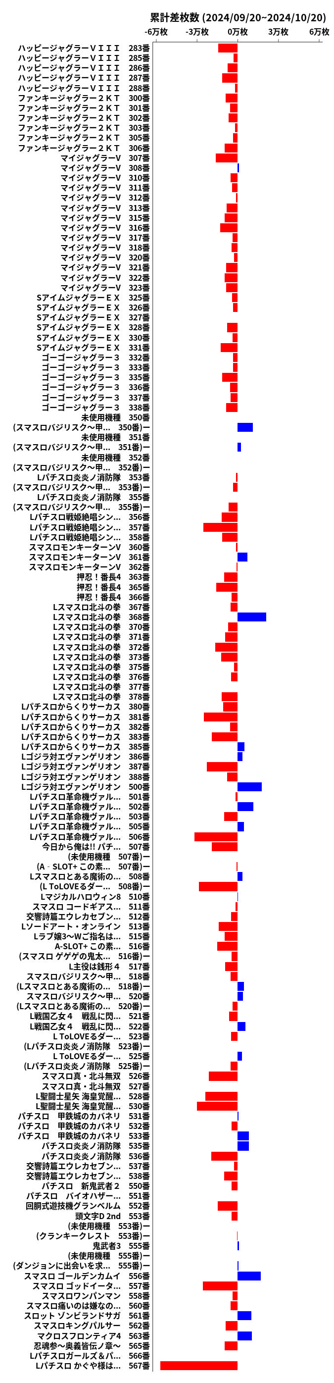 累計差枚数の画像