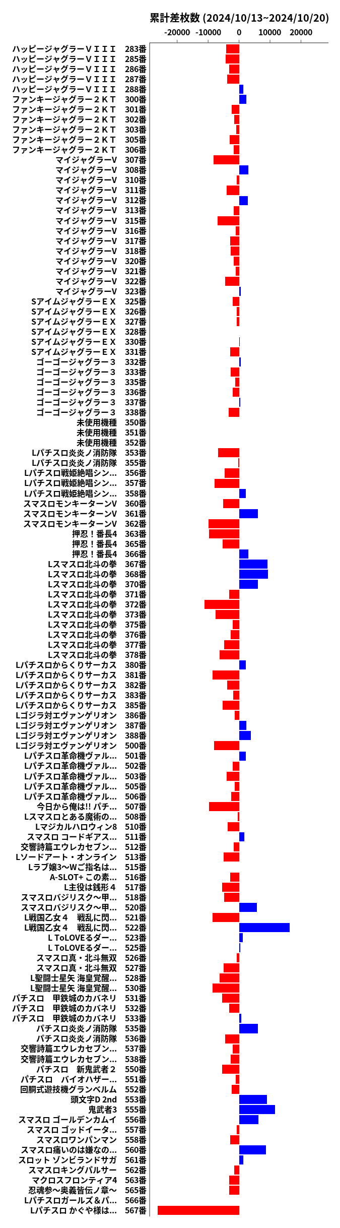 累計差枚数の画像