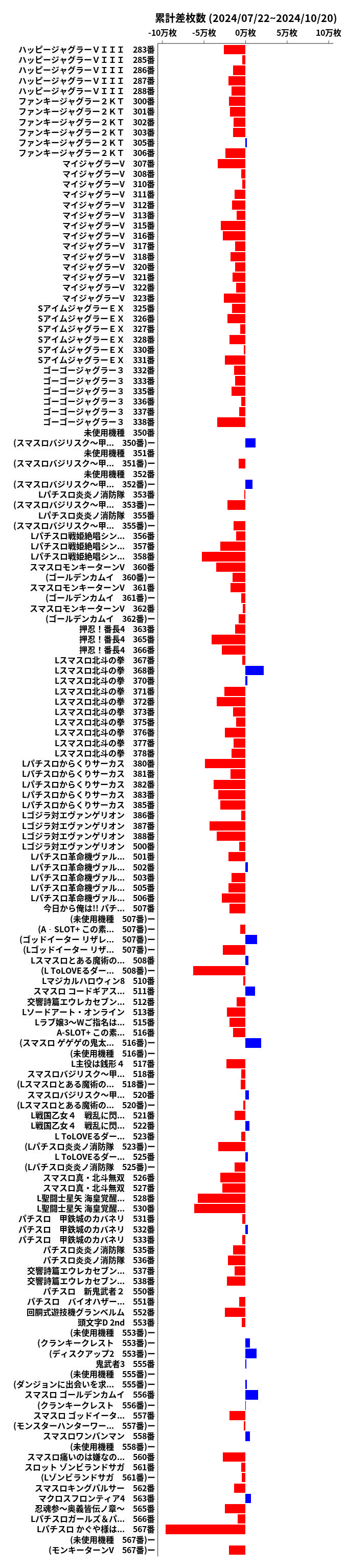 累計差枚数の画像