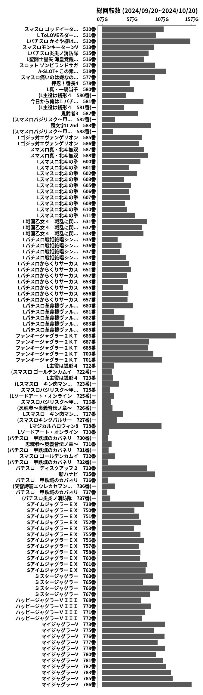 累計差枚数の画像