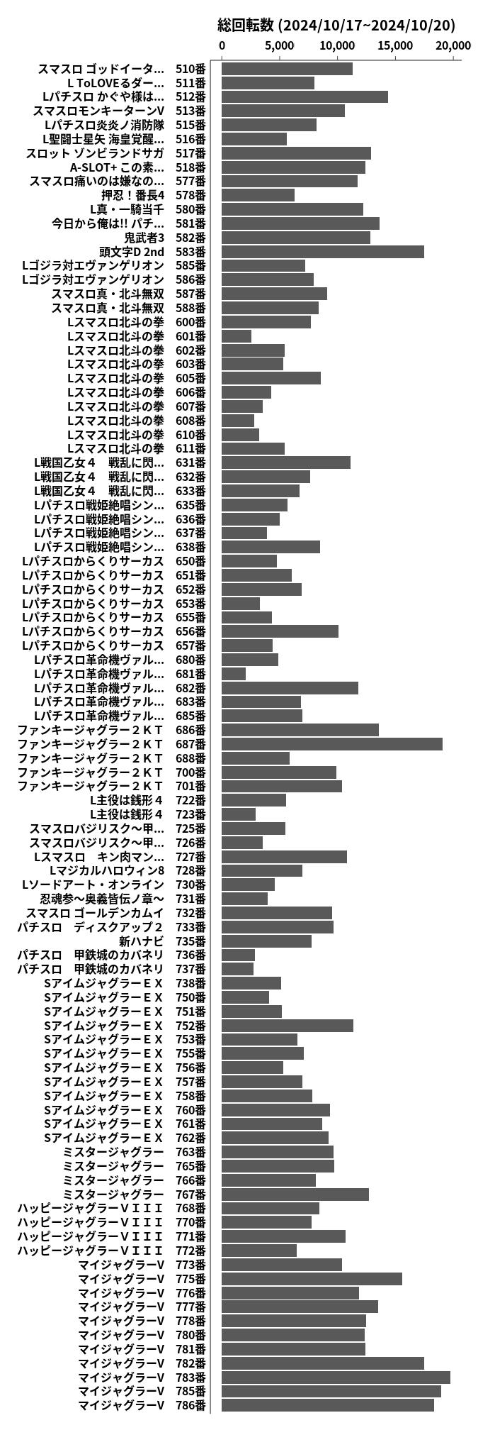 累計差枚数の画像