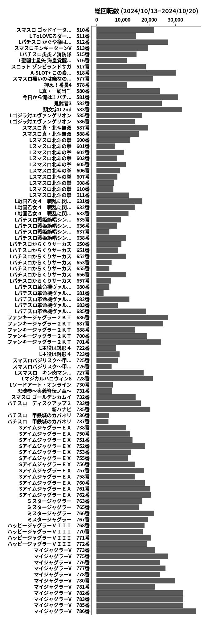 累計差枚数の画像