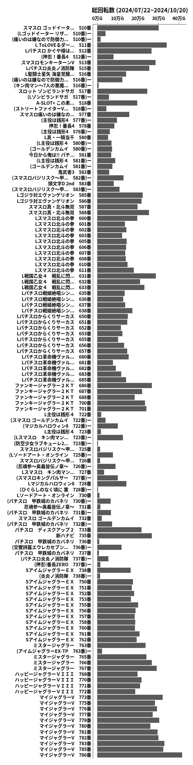 累計差枚数の画像