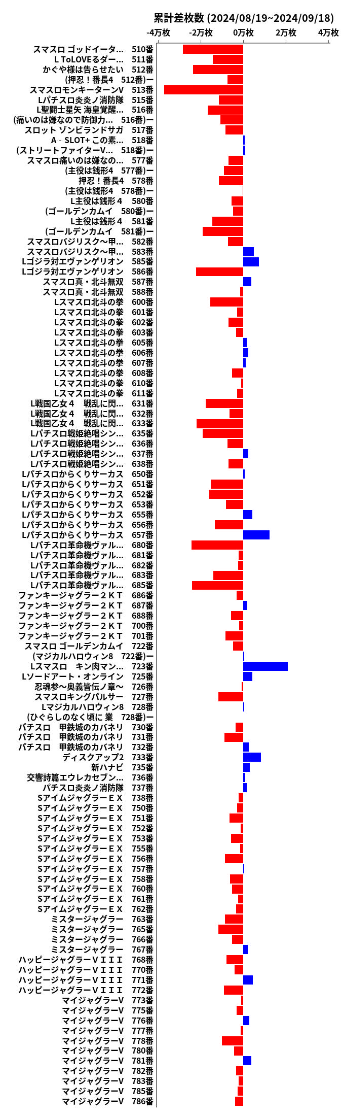 累計差枚数の画像