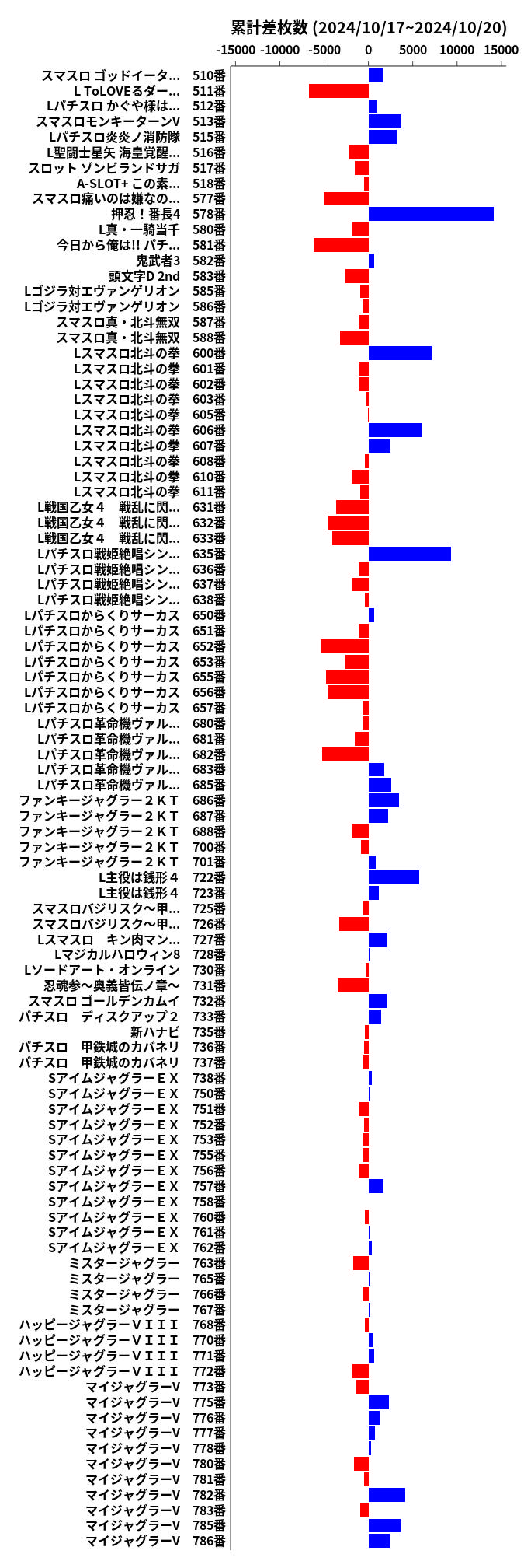 累計差枚数の画像