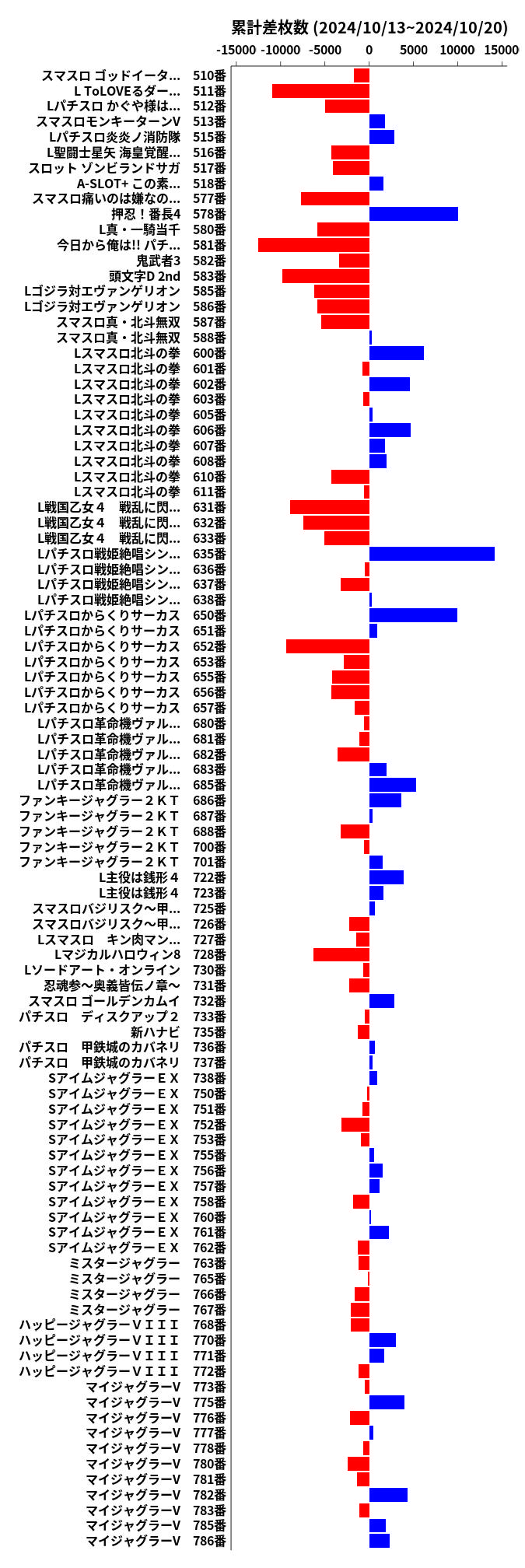 累計差枚数の画像