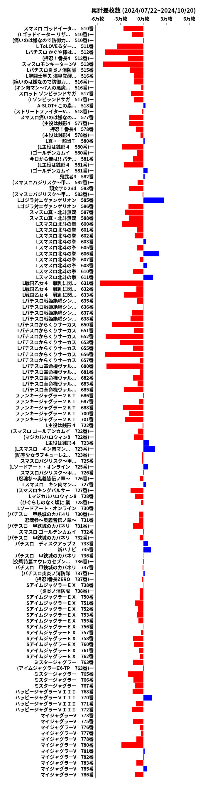 累計差枚数の画像