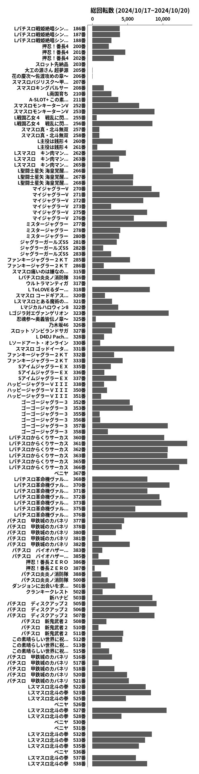 累計差枚数の画像