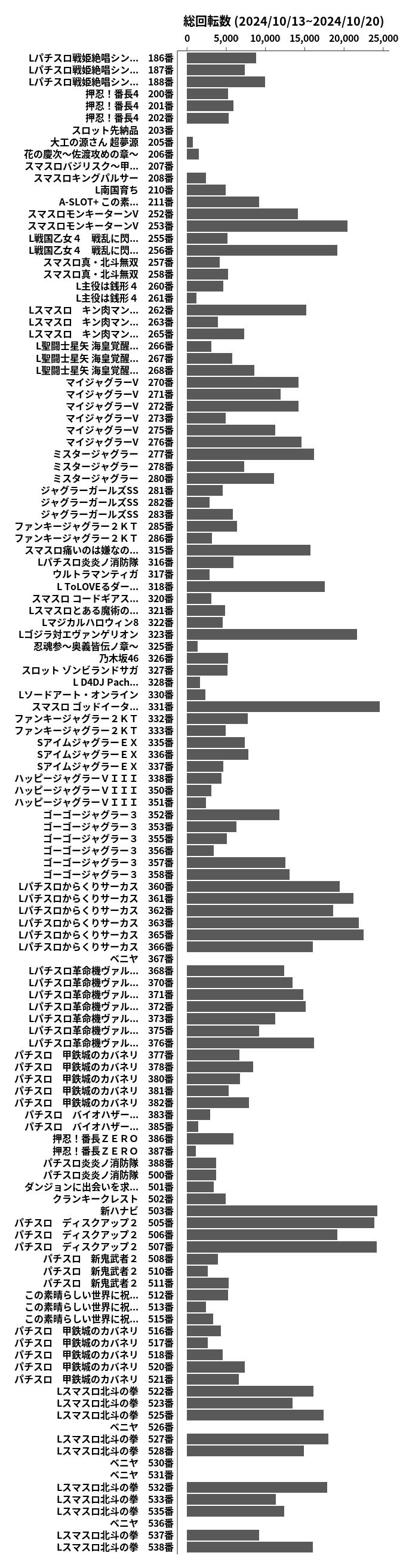 累計差枚数の画像