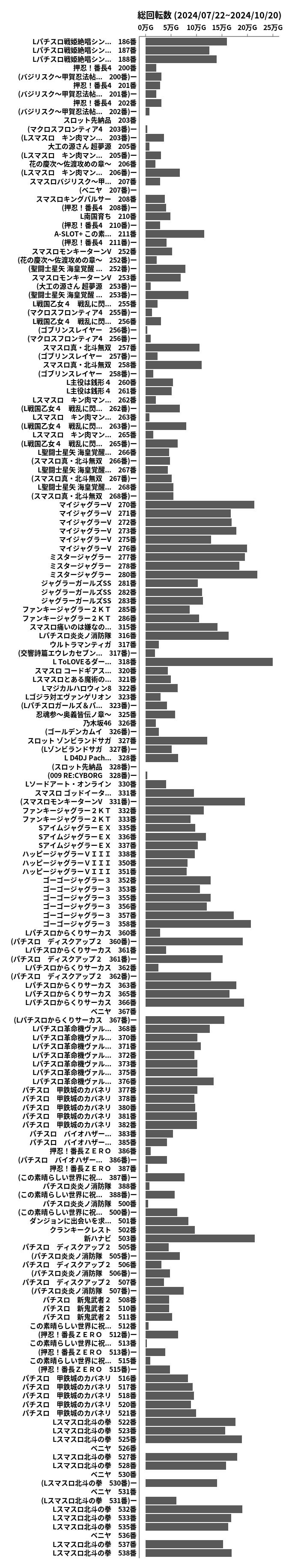 累計差枚数の画像