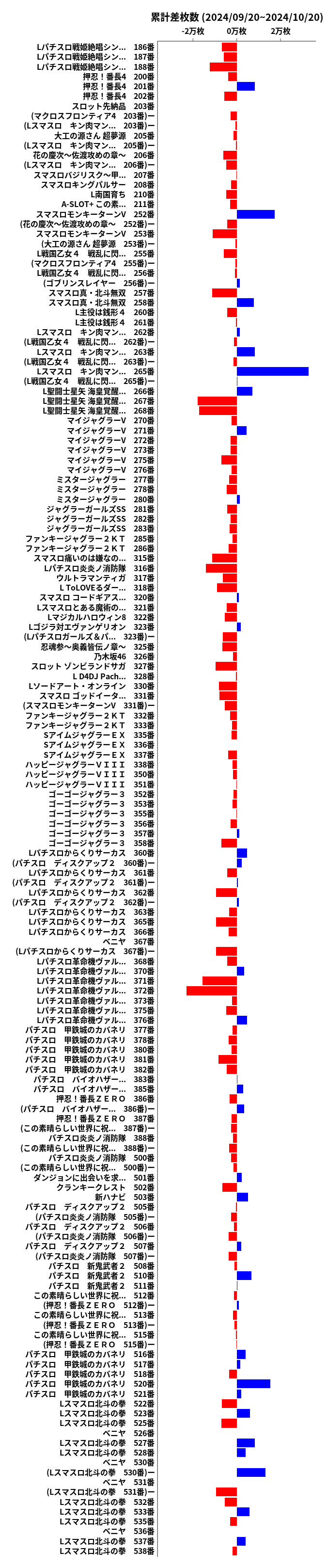 累計差枚数の画像