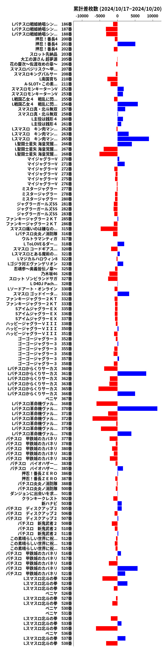 累計差枚数の画像