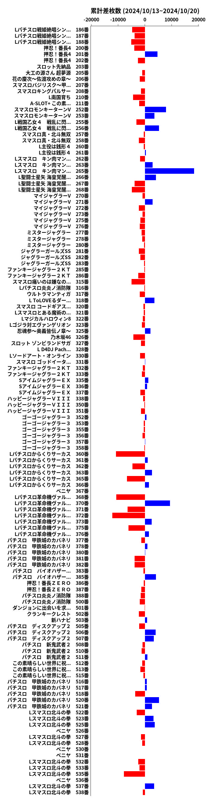 累計差枚数の画像