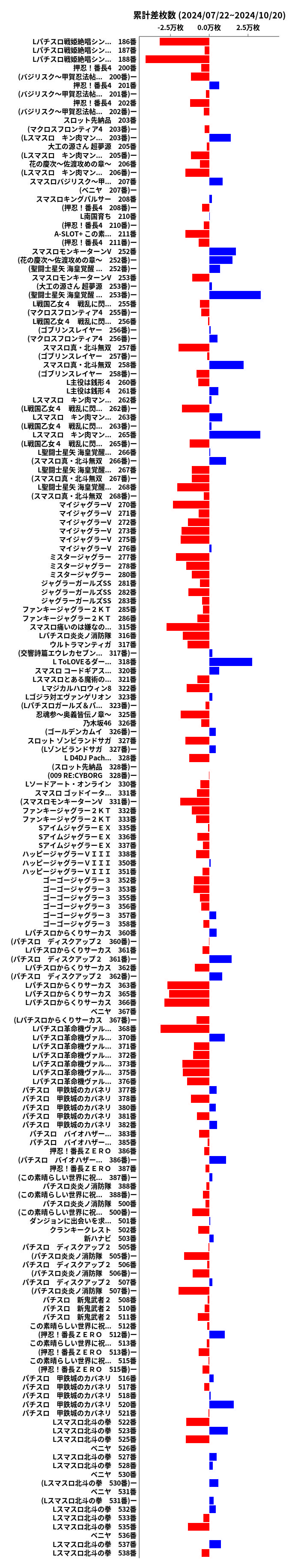 累計差枚数の画像