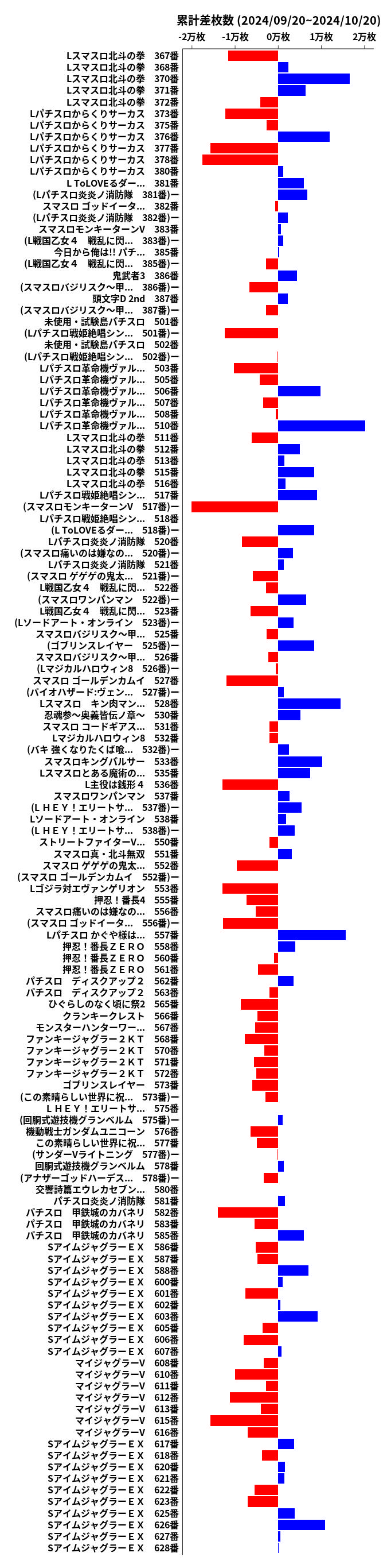 累計差枚数の画像