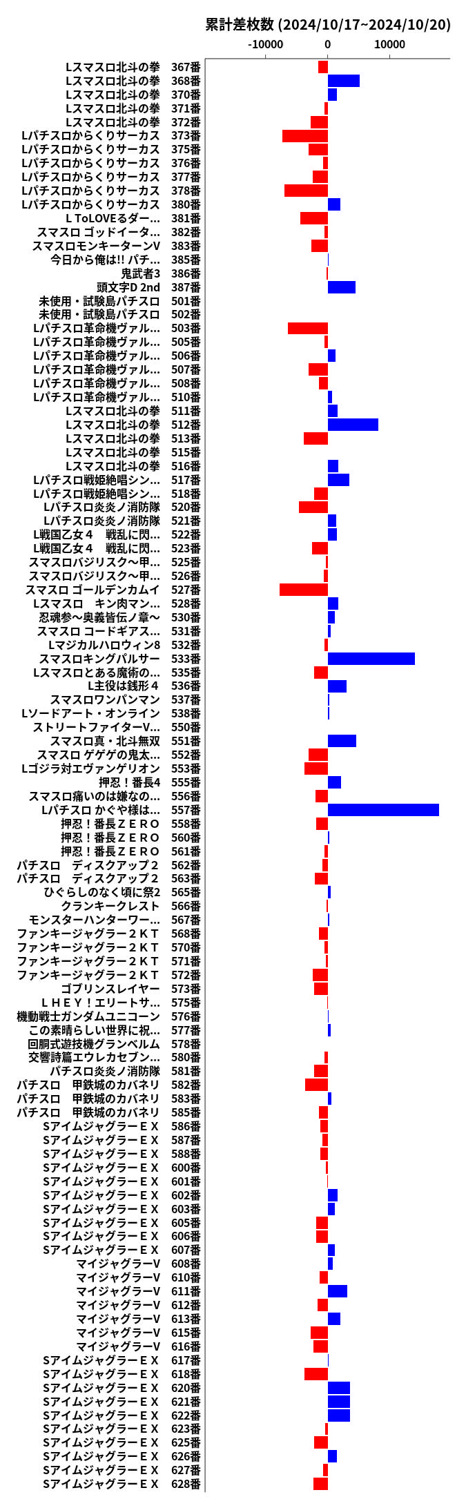 累計差枚数の画像