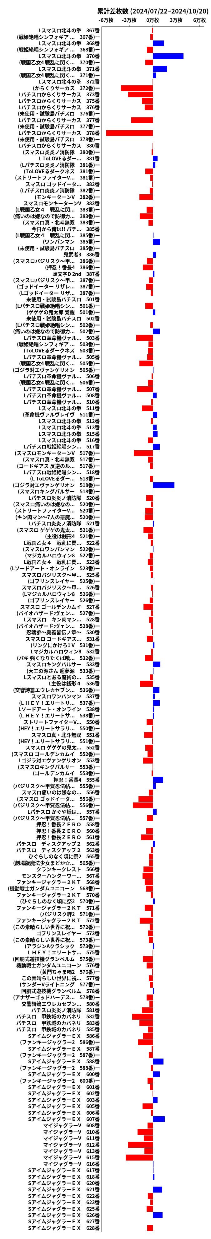 累計差枚数の画像