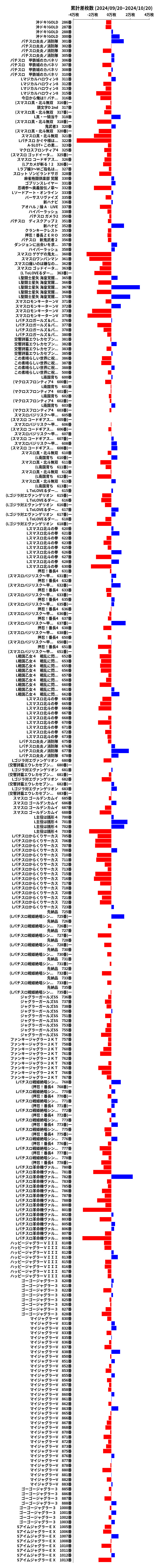 累計差枚数の画像