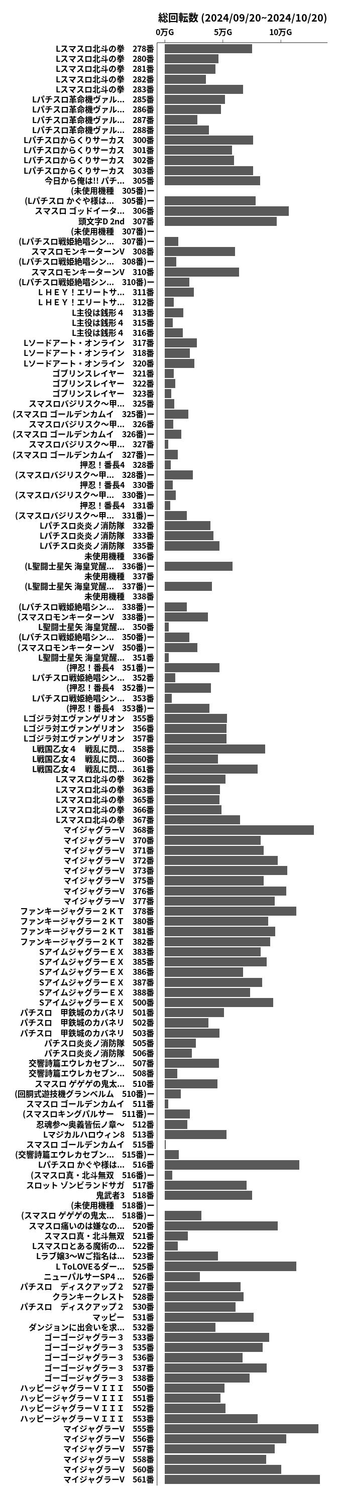 累計差枚数の画像