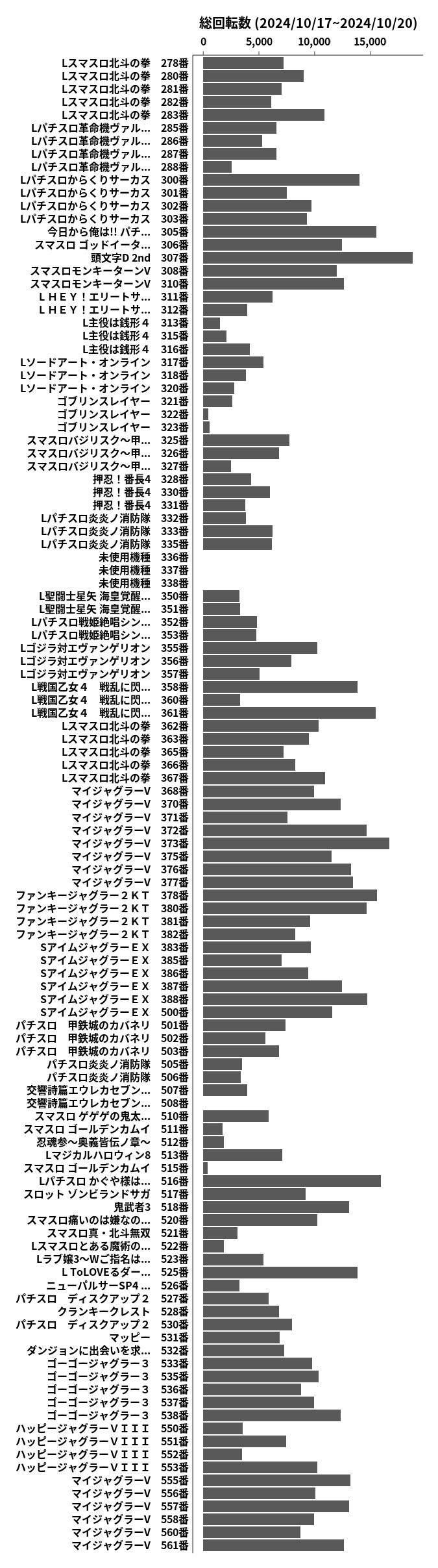 累計差枚数の画像