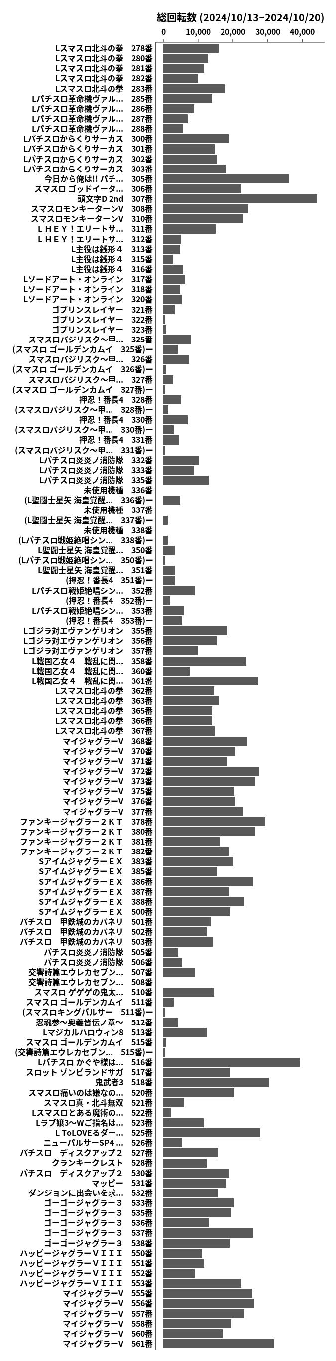 累計差枚数の画像