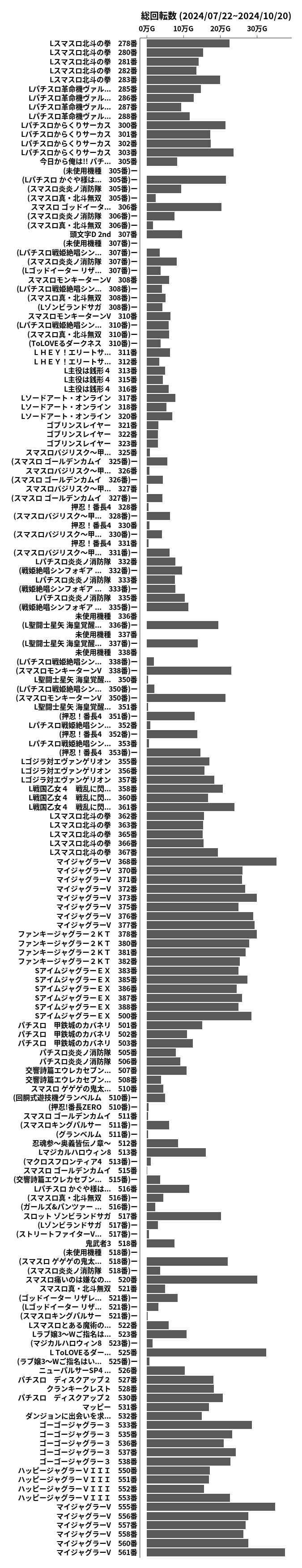 累計差枚数の画像