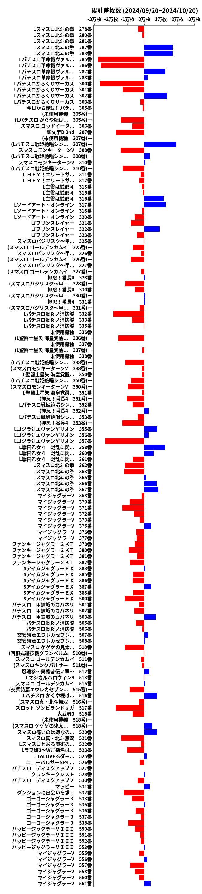 累計差枚数の画像