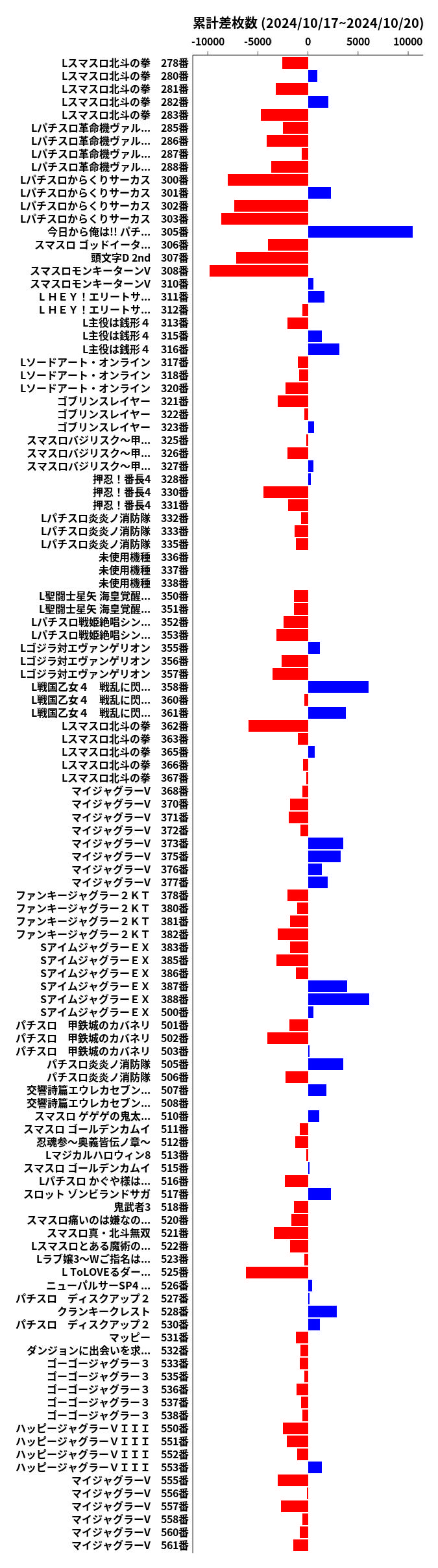 累計差枚数の画像