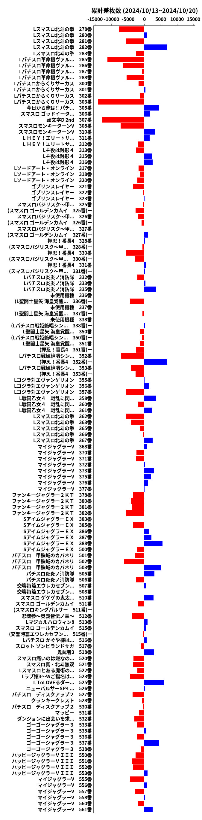 累計差枚数の画像