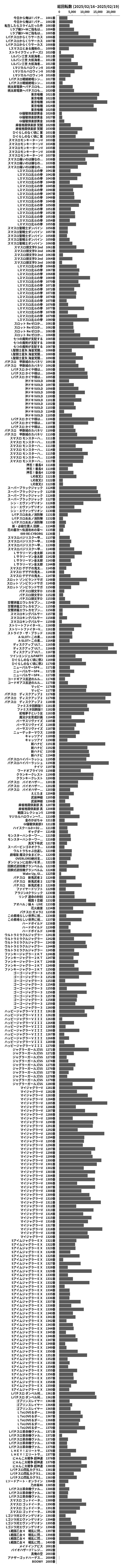 累計差枚数の画像