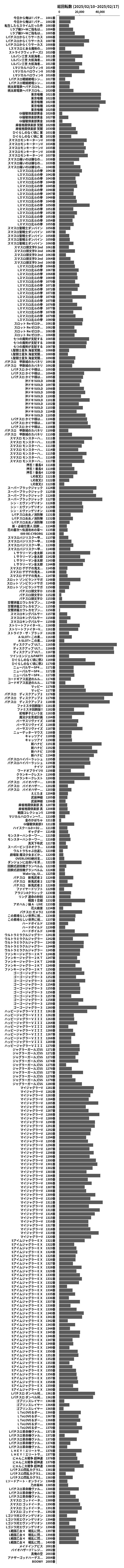 累計差枚数の画像