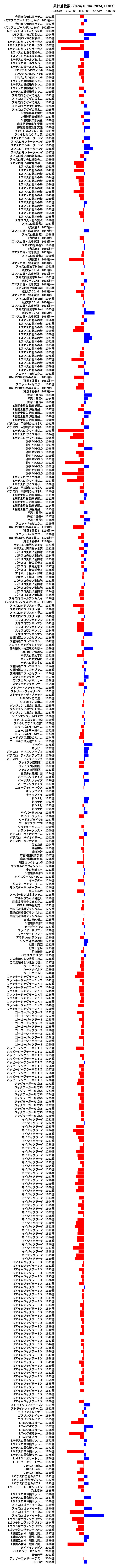 累計差枚数の画像